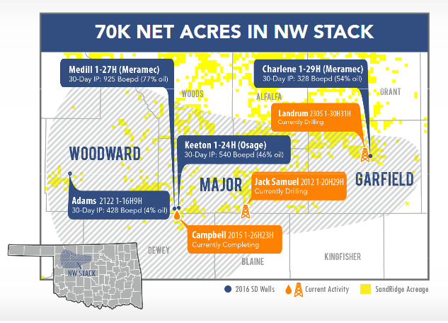  SandRidge Investor Presentation 