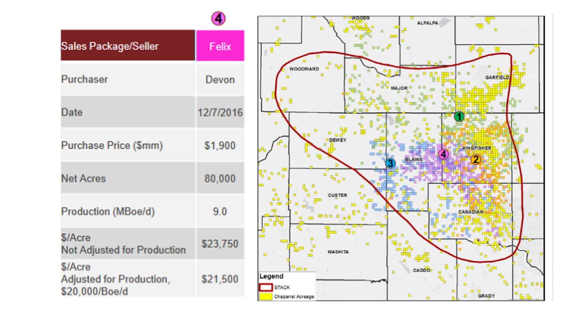  Source: Chaparral Energy 