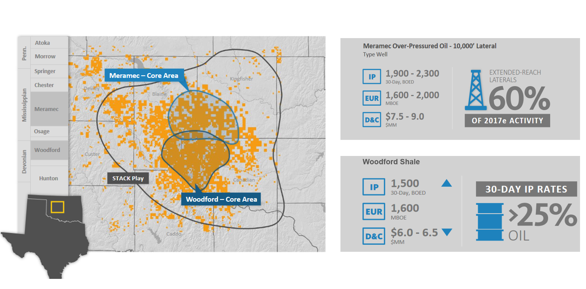  Source: Devon Energy 