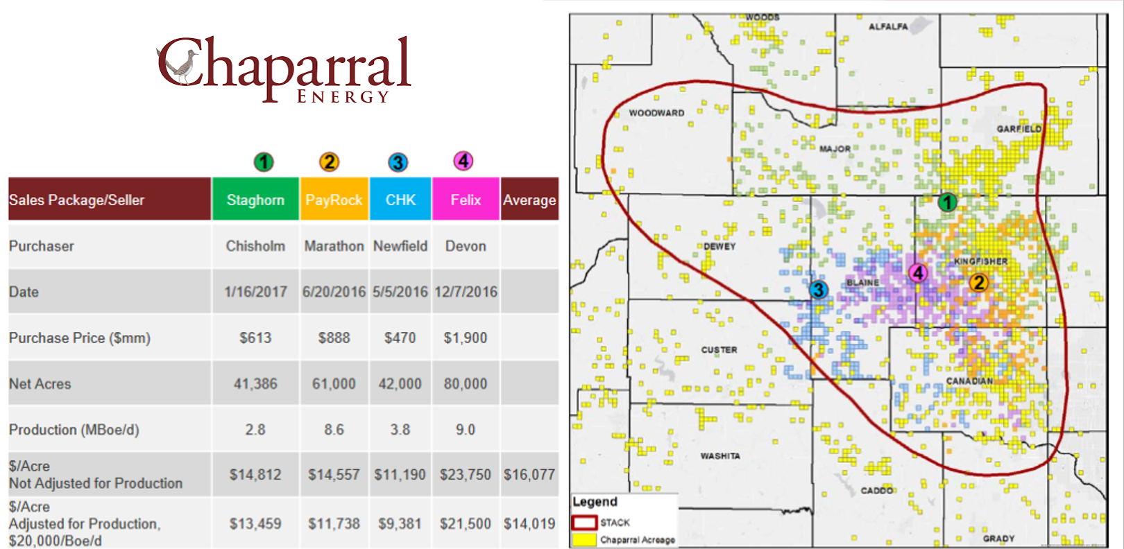 Source: Chaparral Energy, Inc. 
