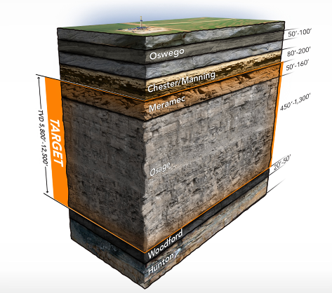  SandRidge Investor Presentation 