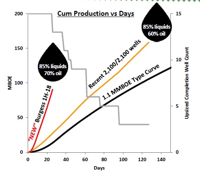  Courtesy of the Scotia Howard Weil Energy Conference Presentation (Newfield) 