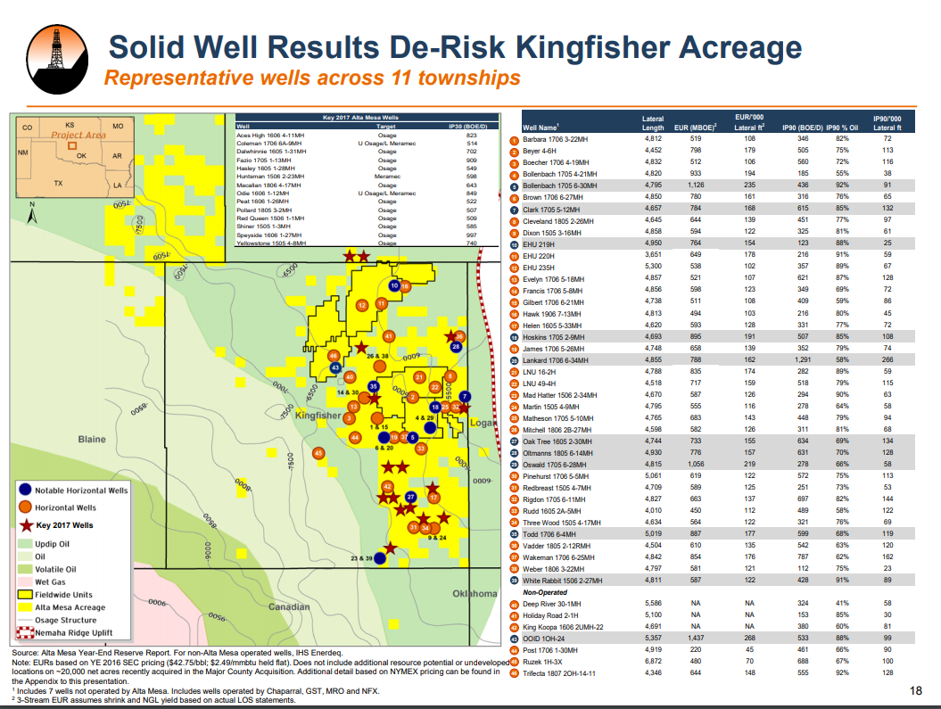 Source: Alta Mesa Alta Mesa's Investor Presentation has an in depth overview of Key 2017 Well Activity and metrics used for their reporting. If you are interested in diving deeper into the numbers, visit the investor portion of their site at http://altamesa.net/